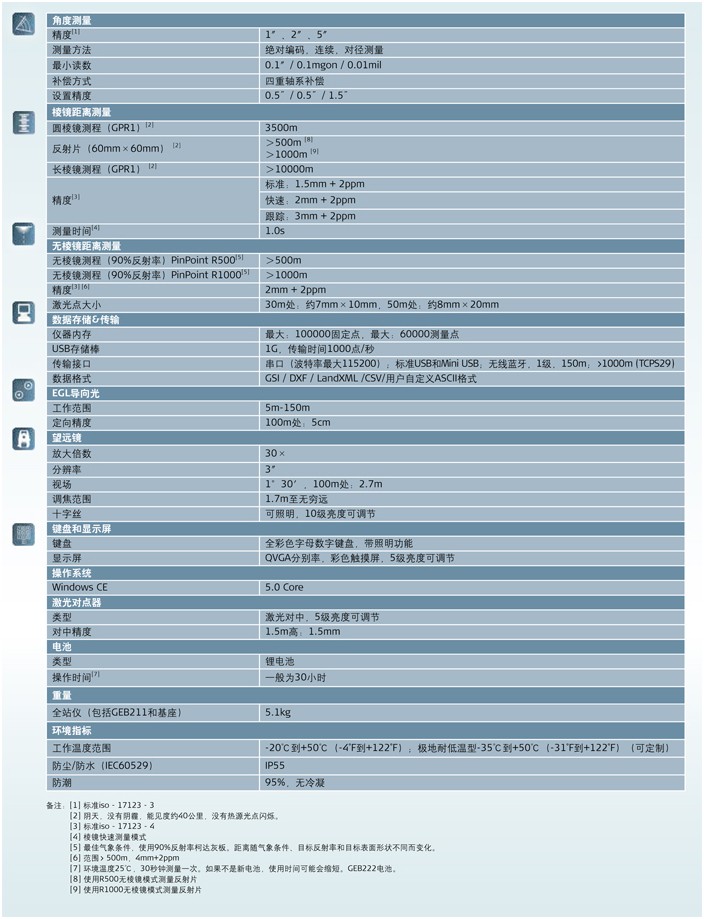 TS09工程全站仪