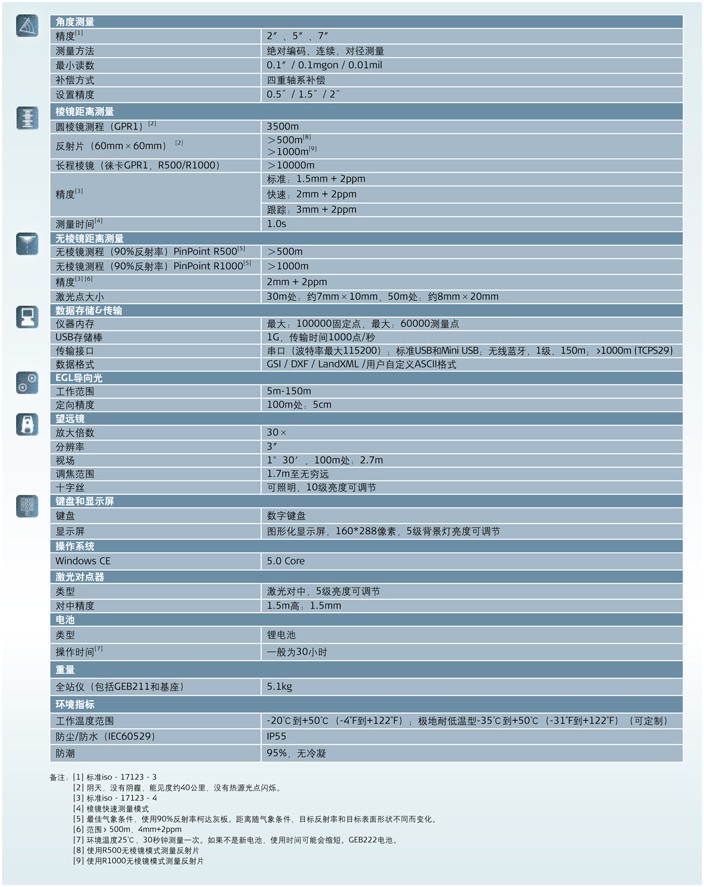 TS06工程全站仪