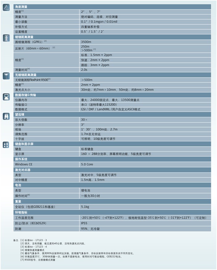 TS02工程全站仪